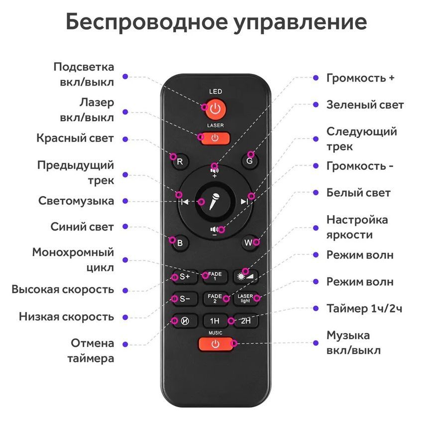 Проектор зоряного неба Галактика з пультом та колонкою Bluetooth LY-427 Зірковий проектор-нічник 0057/МК фото