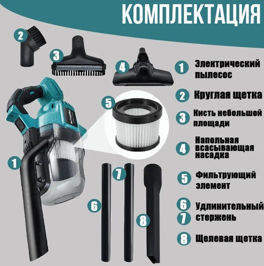 Бездротовий пилосос з 2 акумуляторами 20В 4Ач і насадками Patuo Синій P2024/DT фото