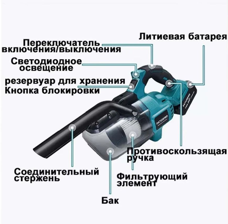 Бездротовий пилосос з 2 акумуляторами 20В 4Ач і насадками Patuo Синій P2024/DT фото